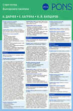 Българските писатели с един поглед - част IV: Атанас Далчев, Елисавета Багряна, Н. Й. Вапцаров