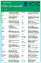История и цивилизация 5 клас.