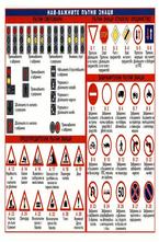 Най-важните пътни знаци - мини табло